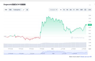 狗狗币今日最新价格 狗狗币行情最新消息