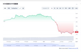eos币今日最新价格消息 eos还能起来吗