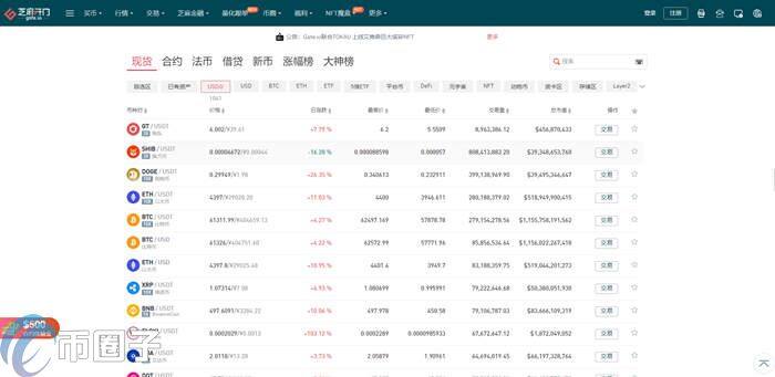 RAZ币怎么买？RAZ币 交易平台购买教程介绍-第2张图片-芝麻交易所下载