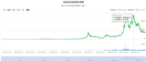 比特币历史价格走势图_比特币行情走势k线图_btc涨跌原因分析-第1张图片-芝麻交易所下载