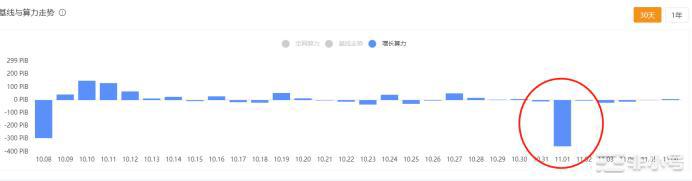 fil币价格今日行情 fil官方最新资讯-第3张图片-芝麻交易所下载