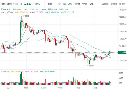历年比特币价格表 比特币今日最新价格-第1张图片-芝麻交易所下载