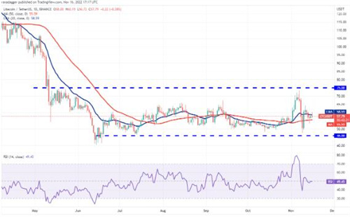 莱特币今日最新价格行情 LTC今日最新价格走向-第2张图片-芝麻交易所下载
