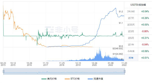 泰达币现在多少钱一个? USTD今日最新行情资讯-第1张图片-芝麻交易所下载