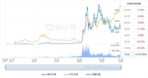 BNB现在多少钱一枚 BNB今日最新消息-第1张图片-芝麻交易所下载