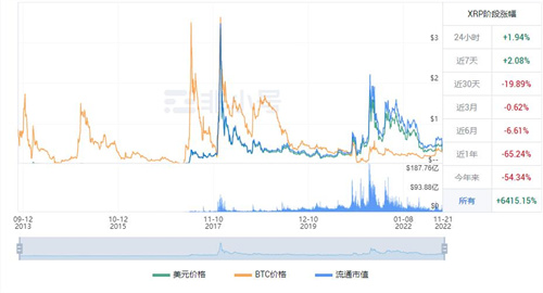 瑞波币最新价格是多少? 瑞波KRP最新价格资讯-第1张图片-芝麻交易所下载
