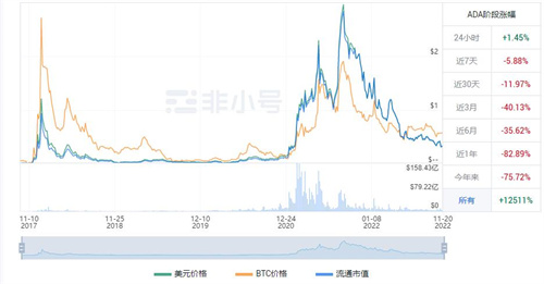 ADA今日最新价格消息 艾达币今日最新价格-第1张图片-芝麻交易所下载