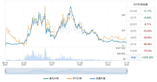 波卡币今日最新价格 DOT今日最新消息资讯-第1张图片-芝麻交易所下载