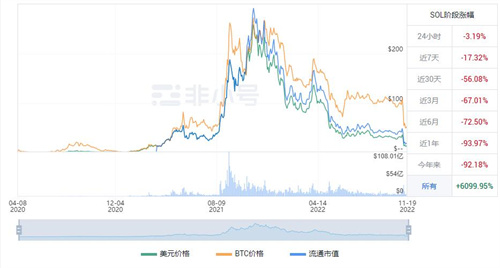 SOL今日最新价格是多少 SOL今日最新消息资讯-第1张图片-芝麻交易所下载