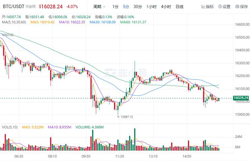 比特币价格今日行情 比特币今日最新消息-第1张图片-芝麻交易所下载