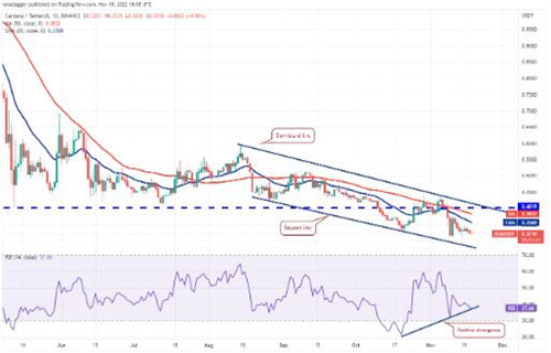 艾达币今日最新价格 ADA今日最新行情-第2张图片-芝麻交易所下载