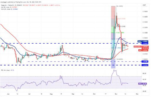 狗狗币现在多少钱一个? DOGE今日最新行情-第2张图片-芝麻交易所下载