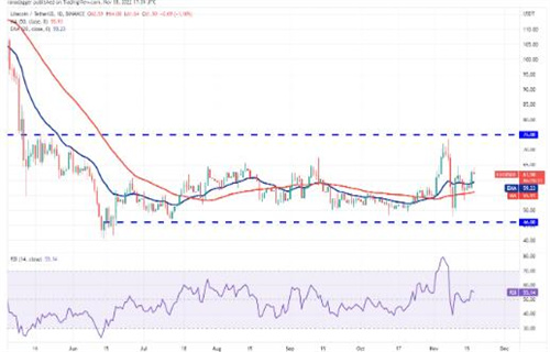 莱特币今日最新价格 LTC今日行情消息2022-第2张图片-芝麻交易所下载