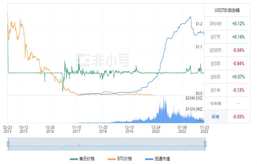 泰达币今日最新价格 USDT今日最新小时-第1张图片-芝麻交易所下载