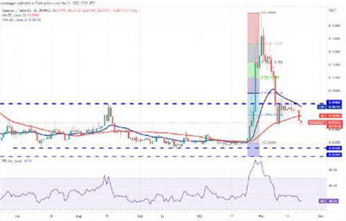 狗狗币今日最新价格 DOGE今日最新消息-第2张图片-芝麻交易所下载