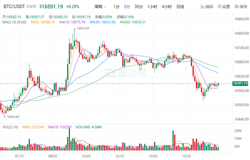 比特币今日最新价格 BTC今日最新行情消息-第1张图片-芝麻交易所下载