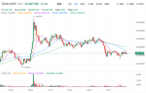 波卡币今日最新价格行情 DOT今日最新行情资讯-第1张图片-芝麻交易所下载