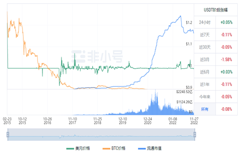 泰达币今日最新价格 ustd实时行情资讯-第1张图片-芝麻交易所下载