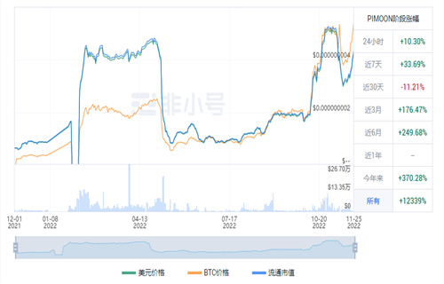 pi币今日最新价格 pi币最新行情资讯-第2张图片-芝麻交易所下载