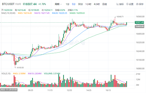以太坊最新消息资讯 ETH今日最新资讯-第1张图片-芝麻交易所下载