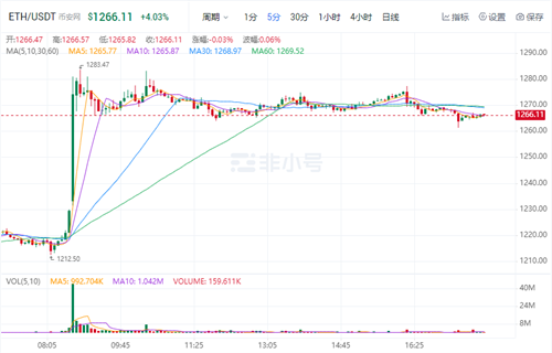 以太坊今日最新价格行情 ETH今日最新行情消息-第1张图片-芝麻交易所下载