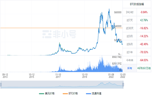 比特币今日最新价格 比特币今日最新资讯-第1张图片-芝麻交易所下载
