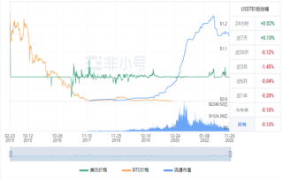 binance币今日最新价格是多少 BNB今日最新价格行情