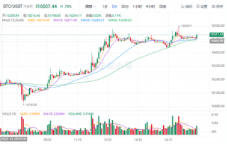 以太坊最新消息资讯 ETH今日最新资讯