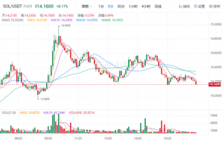 波场币现在多少钱一枚 TRX今日最新价格行情