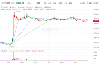 以太坊今日最新价格行情 ETH今日最新行情消息