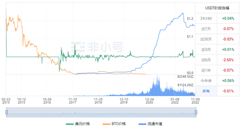 泰达币USDT官方最新公告 UDTD今日最新价格-第1张图片-芝麻交易所下载