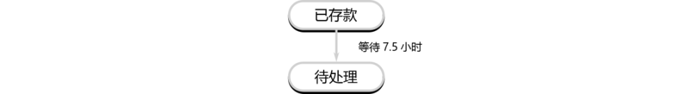 详解以太坊验证者的生命周期：如何保证以太坊网络的正常运行？-第3张图片-芝麻交易所下载