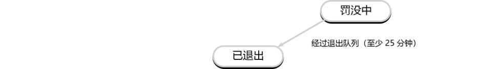 详解以太坊验证者的生命周期：如何保证以太坊网络的正常运行？-第8张图片-芝麻交易所下载