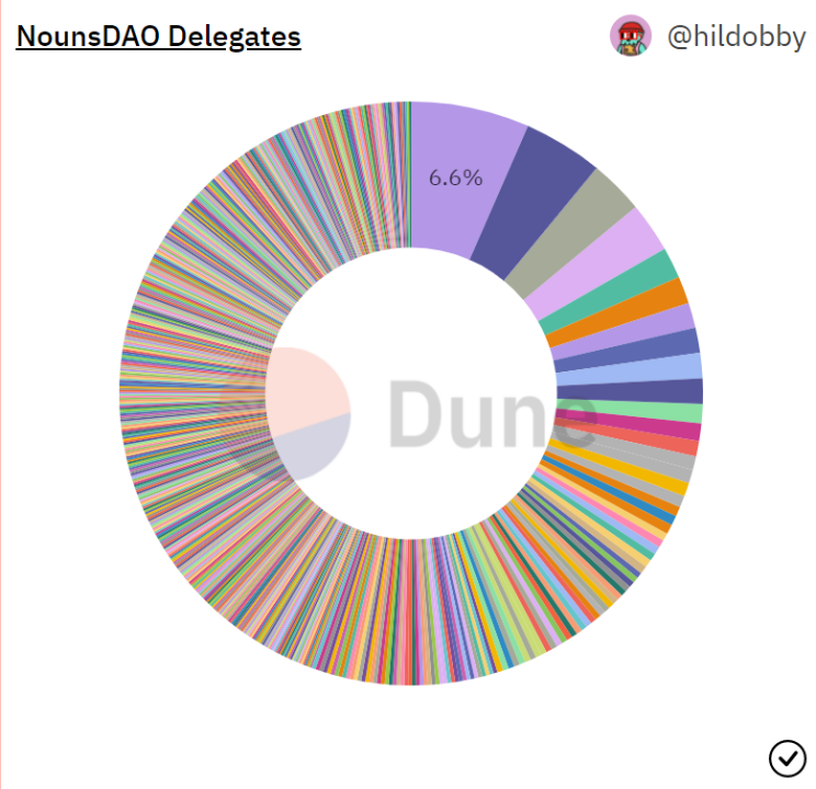 以Constitution DAO、CultDAO和NounsDAO为例，揭示DAO社区运作机制-第3张图片-芝麻交易所下载