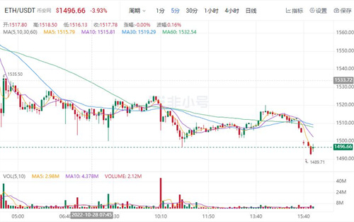 以太币今日最新价格 以太币最新价格趋势-第1张图片-芝麻交易所下载