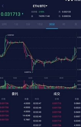 天秤币 交易平台_天秤币 交易平台v2.3.5官方版下载_天秤币 交易平台官网版下载-第2张图片-欧意易易下载