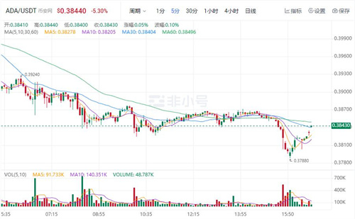 艾达币今日最新价格 ADA最新行情查询-第1张图片-芝麻交易所下载