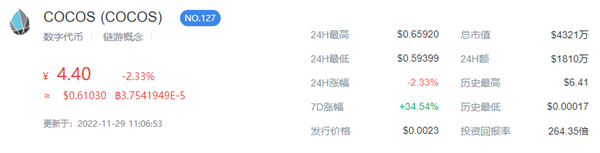 COCOS币今日的最新价格-第1张图片-芝麻交易所下载