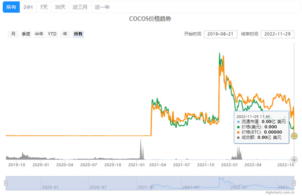 COCOS币今日的最新价格-第2张图片-芝麻交易所下载