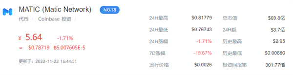 MATIC币的最新行情消息-第1张图片-芝麻交易所下载