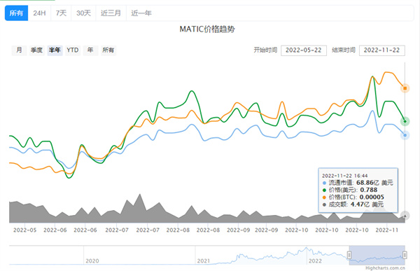 MATIC币的最新行情消息-第2张图片-芝麻交易所下载