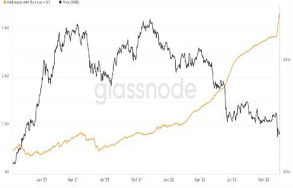 随着比特币SOPR指标触及 2020年3月以来的最低点-第3张图片-芝麻交易所下载