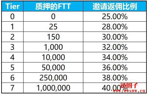 bibo（bibo交易所app下载最新版）-第9张图片-欧意易易下载