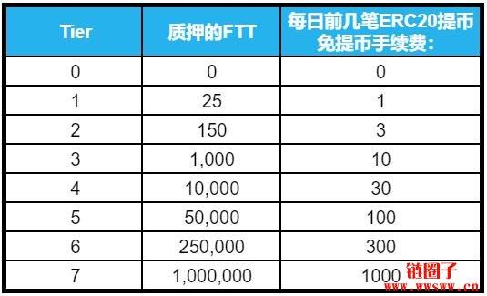 bibo（bibo交易所app下载最新版）-第17张图片-欧意易易下载