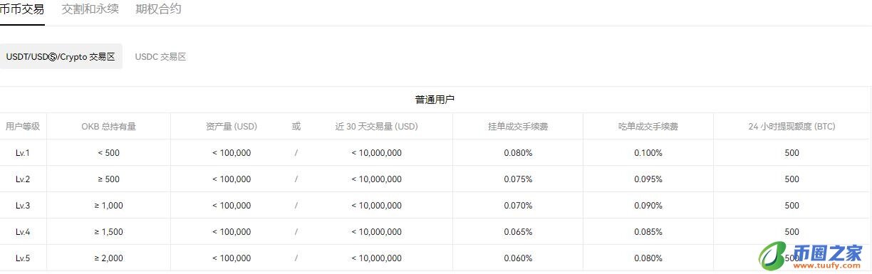 欧官易_ok交易所2022下载V6.1.21-第2张图片-欧意易易下载