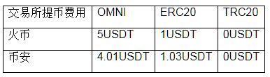 usdt-trc20钱包下载_trc20钱包最新版本下载-第3张图片-欧意易易下载