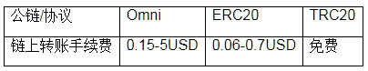 usdt-trc20钱包下载_trc20钱包最新版本下载-第4张图片-欧意易易下载