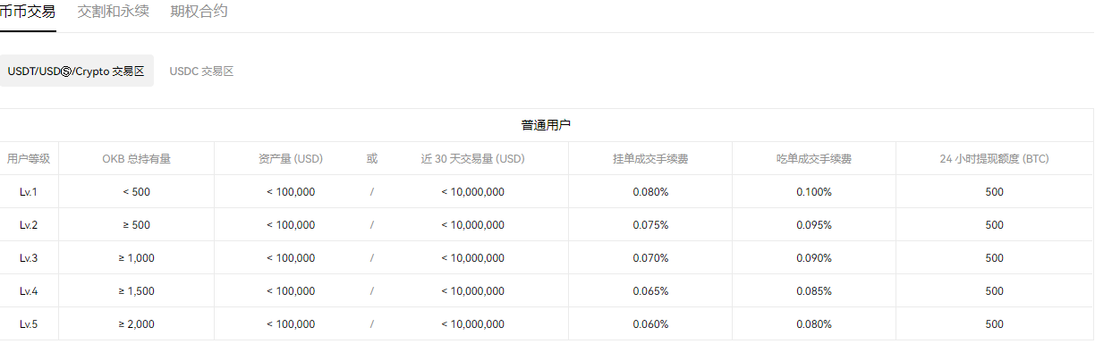 ok交易平台最新版_ok软件最新版下载地址v6.08-第3张图片-欧意易易下载