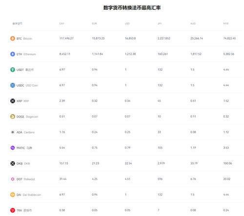 ok交易平台最新版_okb交易平台官方下载v1.1.23-第2张图片-欧意易易下载