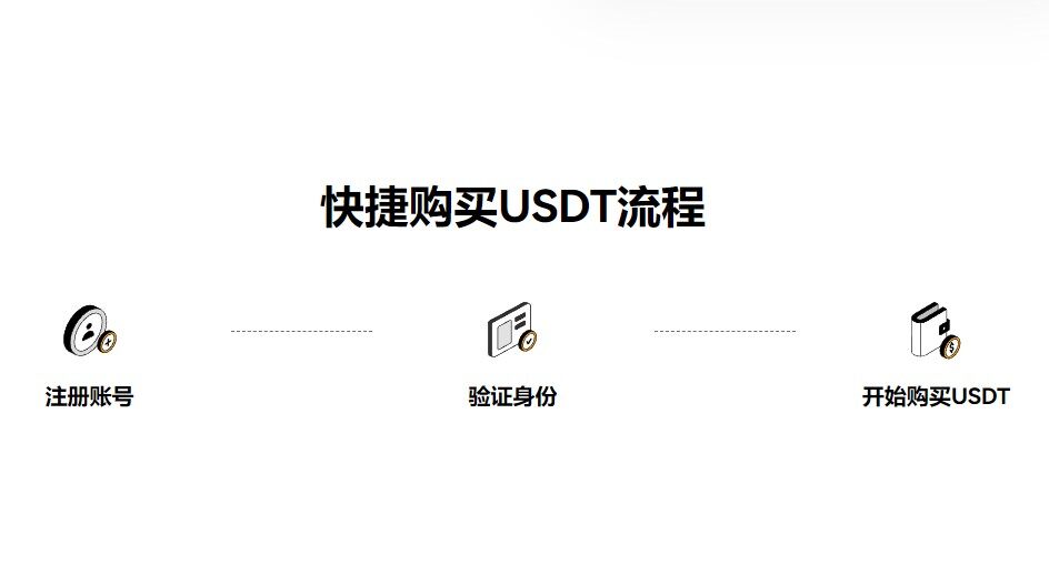 usdt官网下载app_usdt钱包app下载安装-第4张图片-欧意易易下载